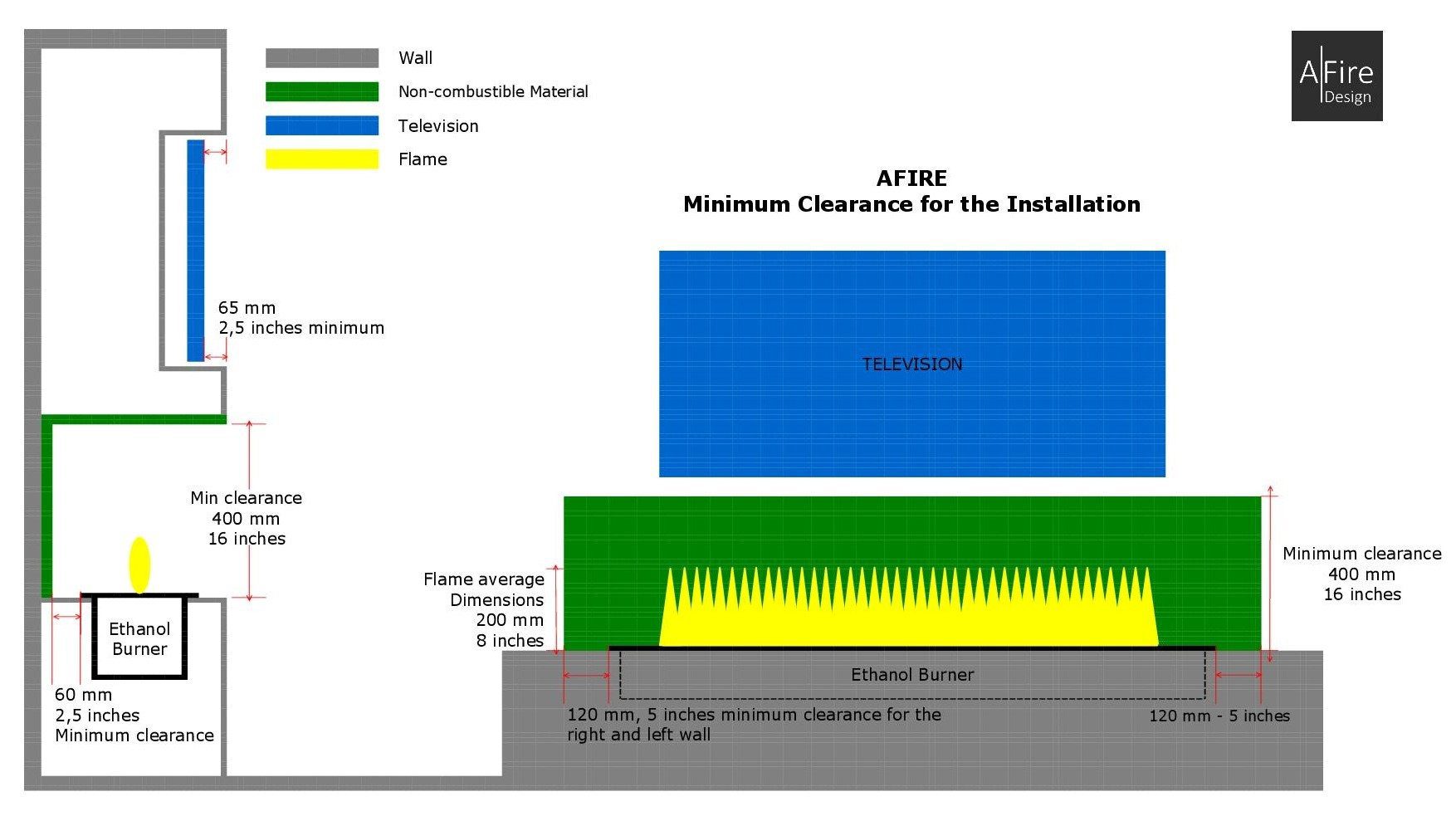 Ethanol burner installation minimum clearance