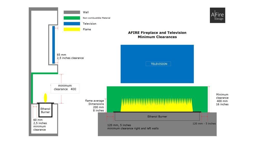 Ethanol burner installation clearences