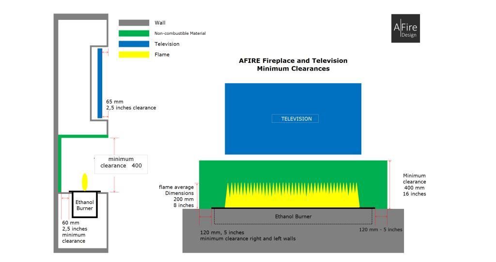 Installazione bruciatore bioetanolo AFIRE