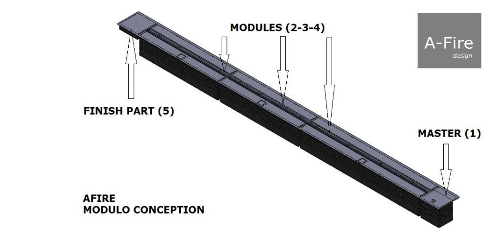 Bio inserts Modulo