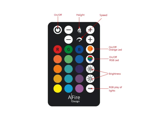 Afstandsbediening AWPR