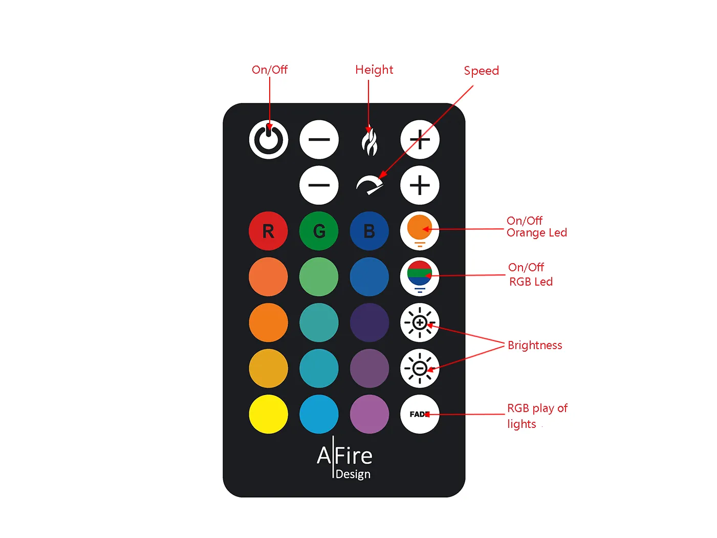 Afstandsbediening AWPR